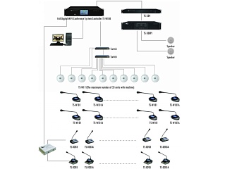 ITC TS-W100