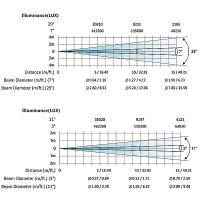 SHOWLIGHT MH350-BSW