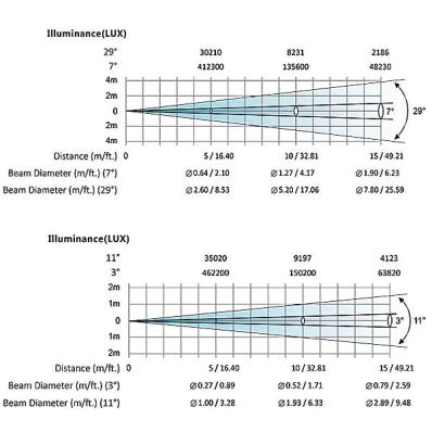 SHOWLIGHT MH350-BSW